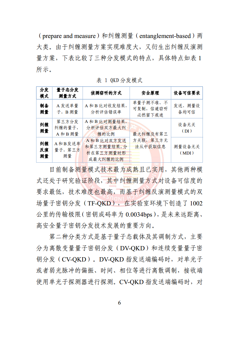 2024量子通信金融应用研究报告图片
