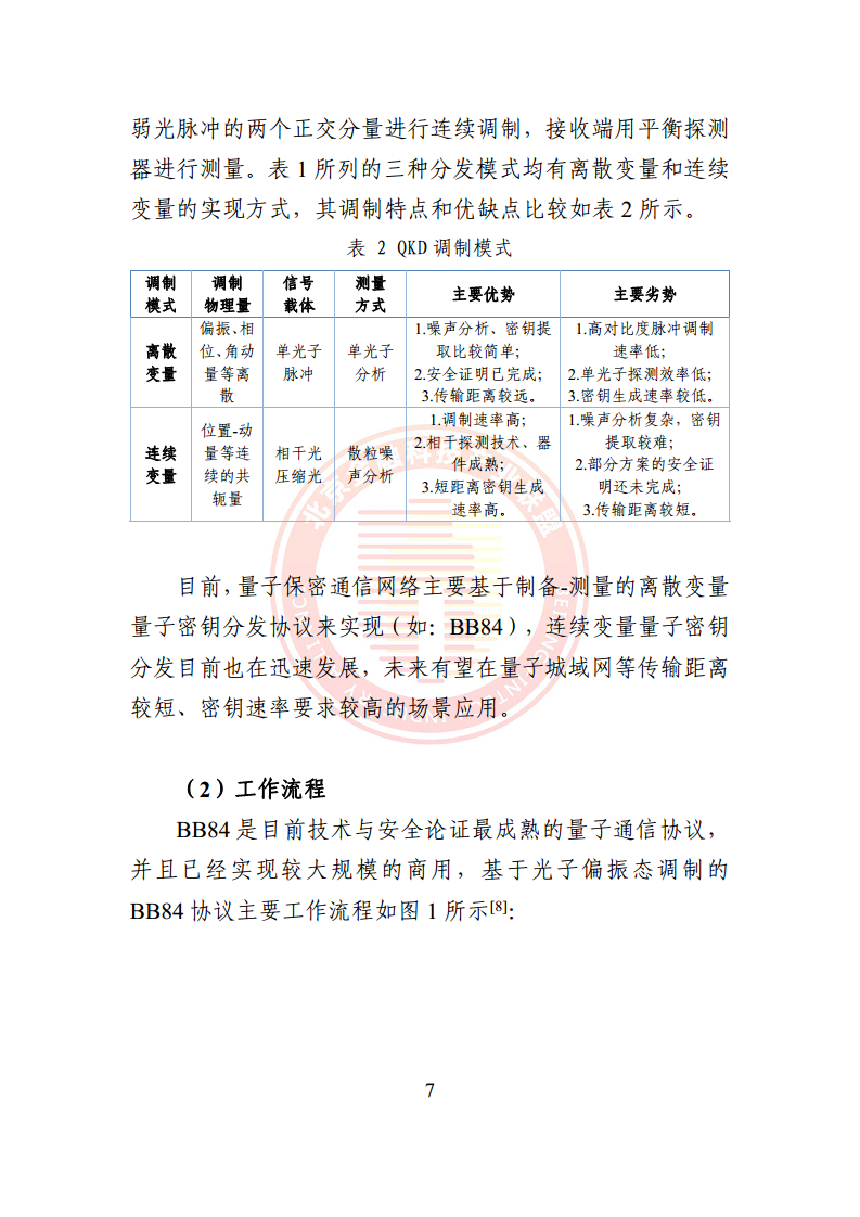 2024量子通信金融应用研究报告图片