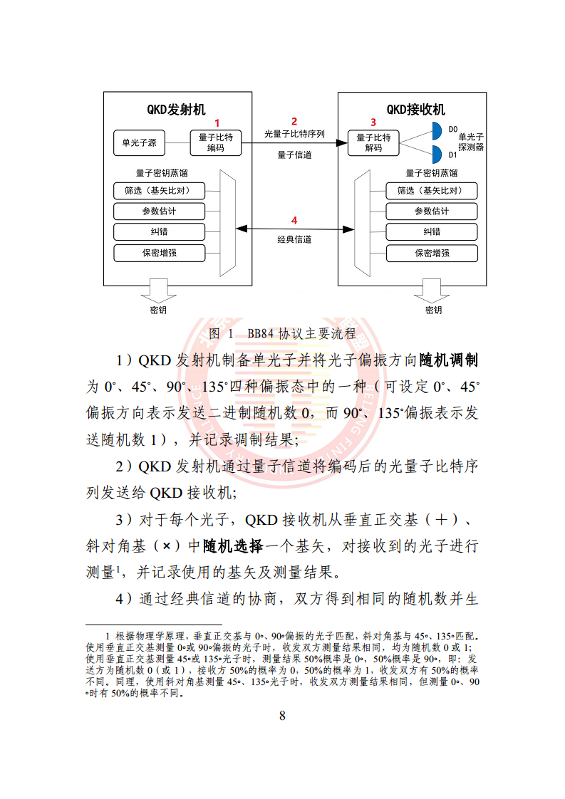 2024量子通信金融应用研究报告图片
