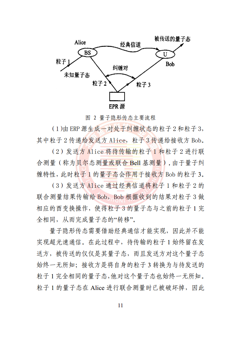 2024量子通信金融应用研究报告图片