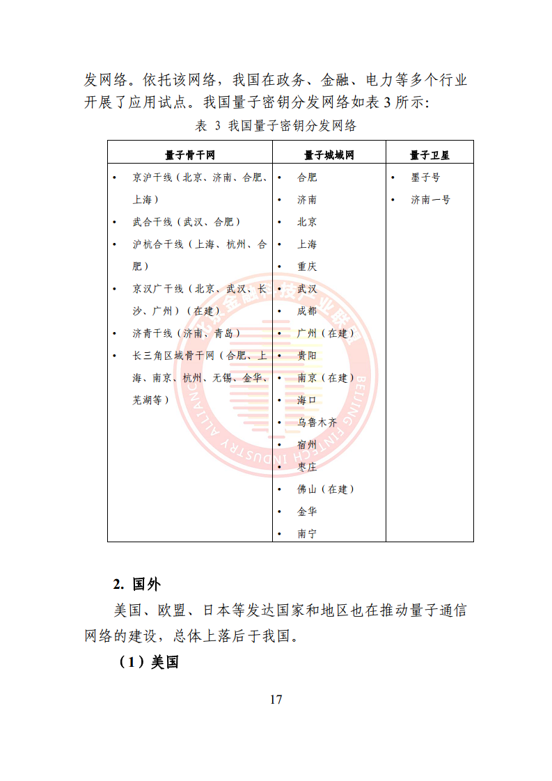 2024量子通信金融应用研究报告图片