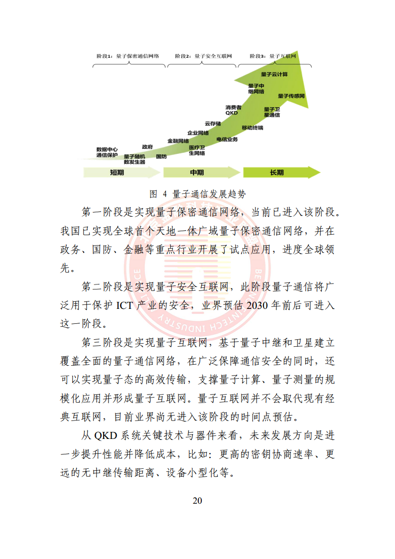 2024量子通信金融应用研究报告图片