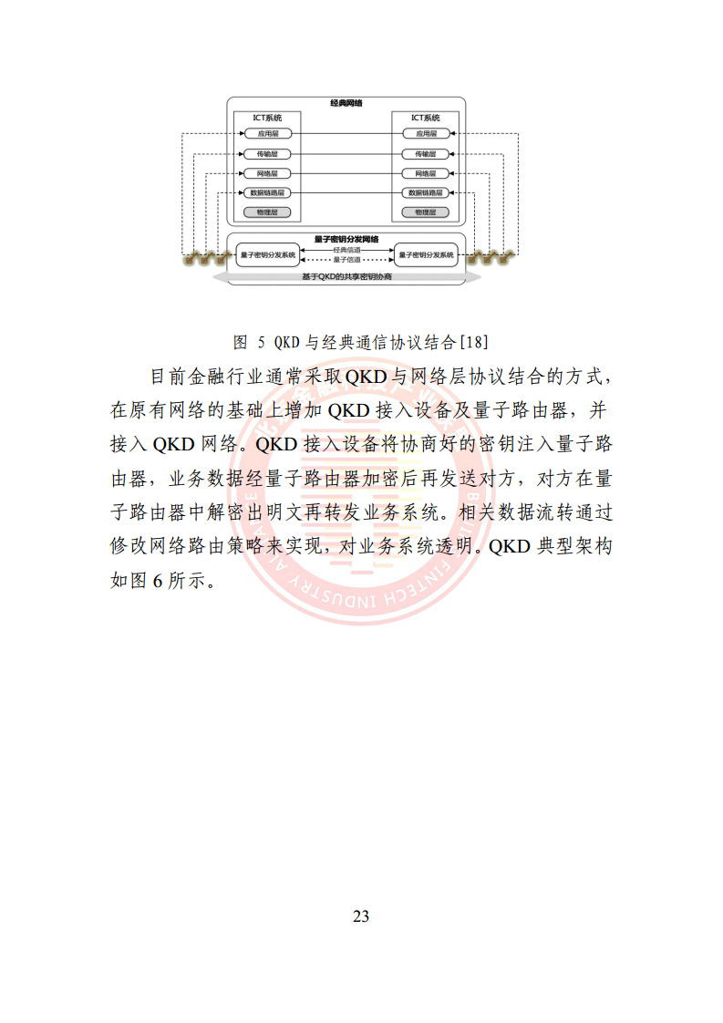 2024量子通信金融应用研究报告图片