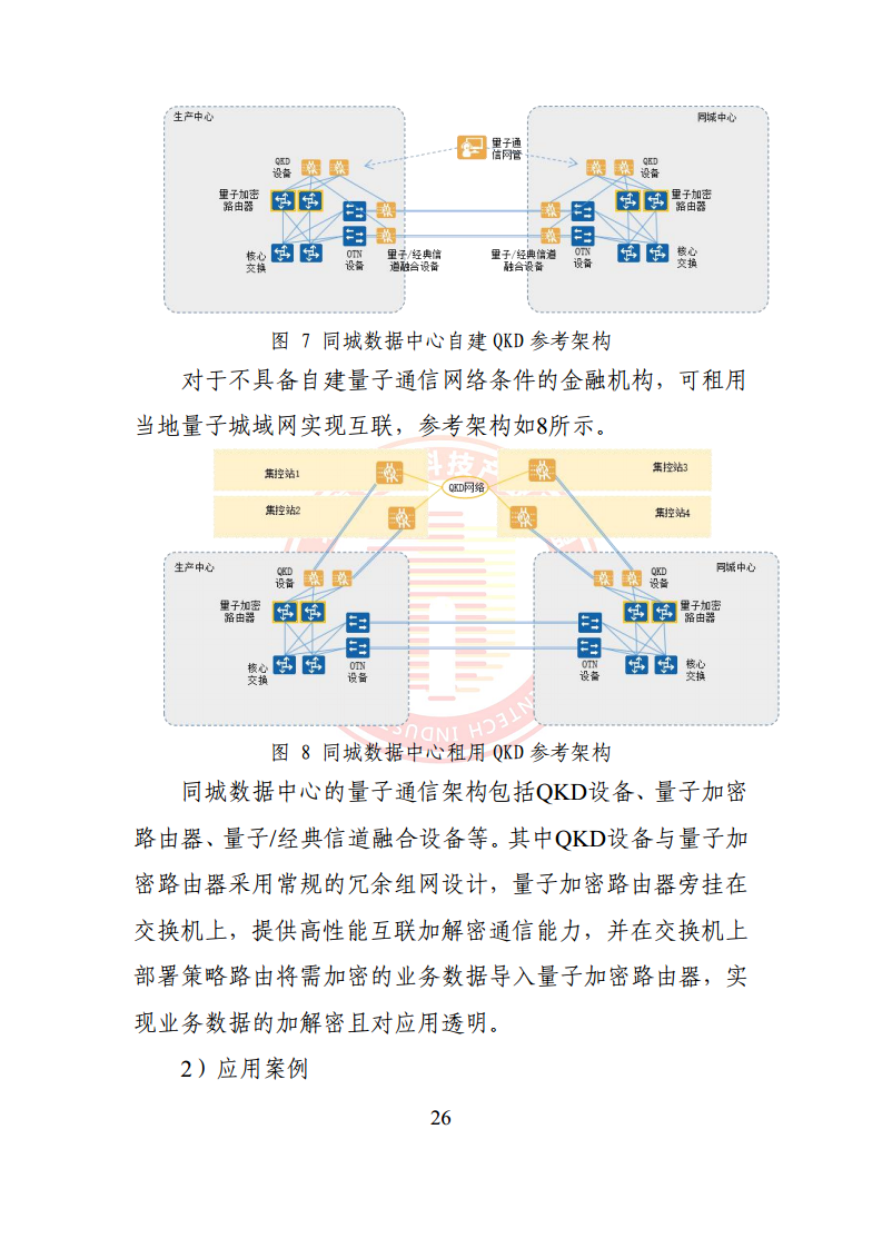 2024量子通信金融应用研究报告图片