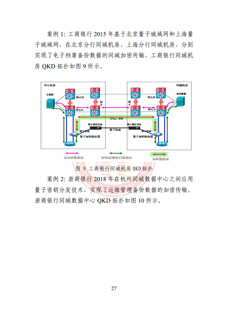 2024量子通信金融应用研究报告图片