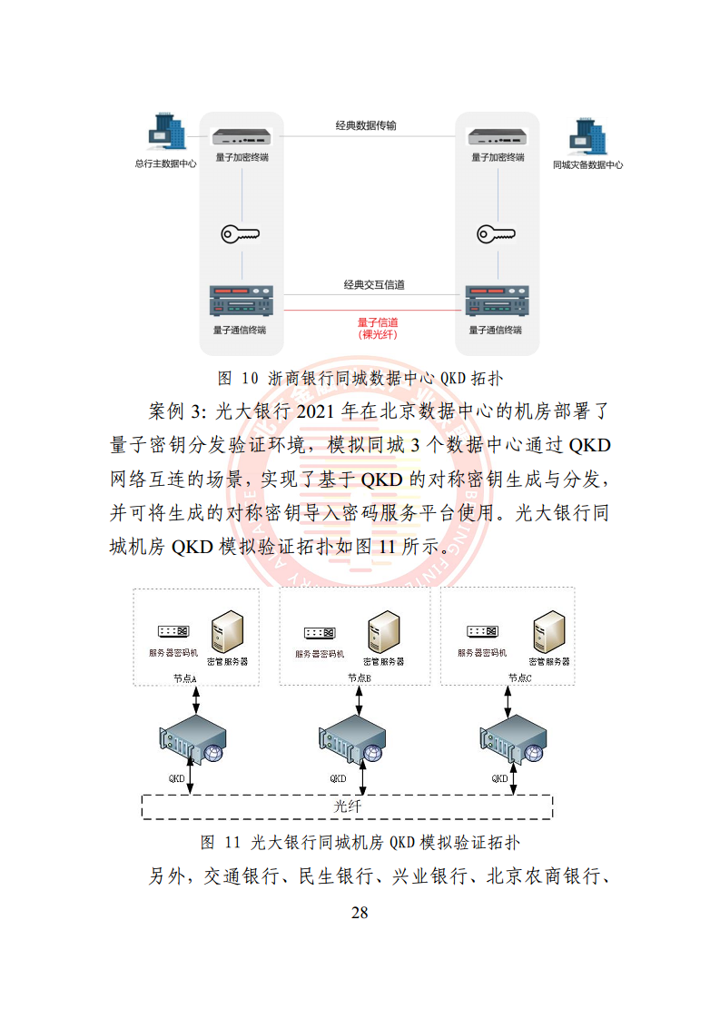 2024量子通信金融应用研究报告图片