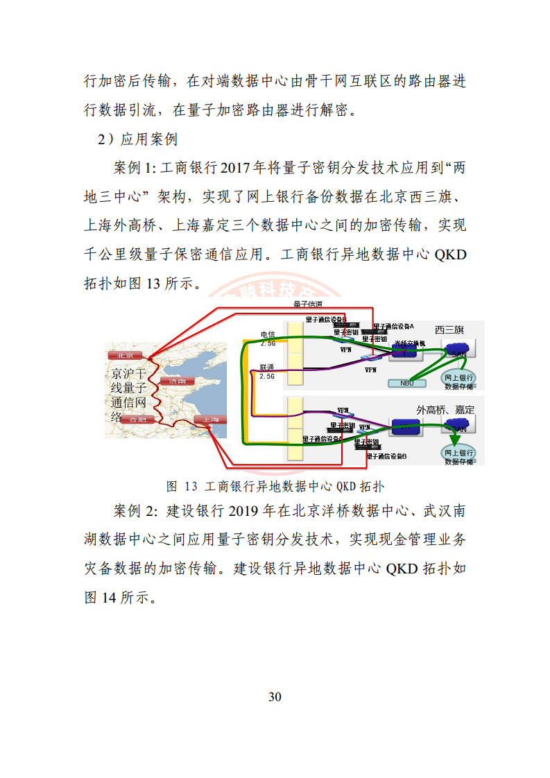 2024量子通信金融应用研究报告图片