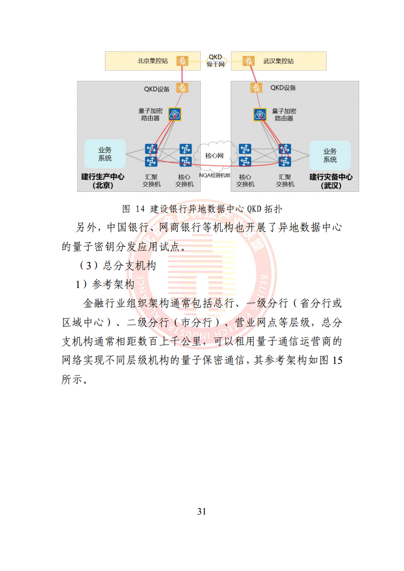 2024量子通信金融应用研究报告图片