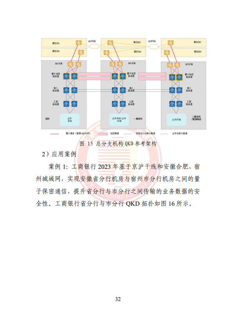 2024量子通信金融应用研究报告图片