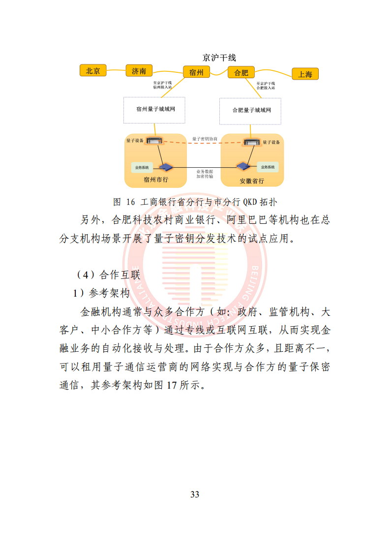 2024量子通信金融应用研究报告图片