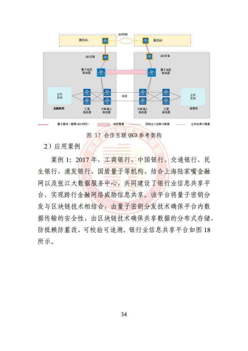 2024量子通信金融应用研究报告图片