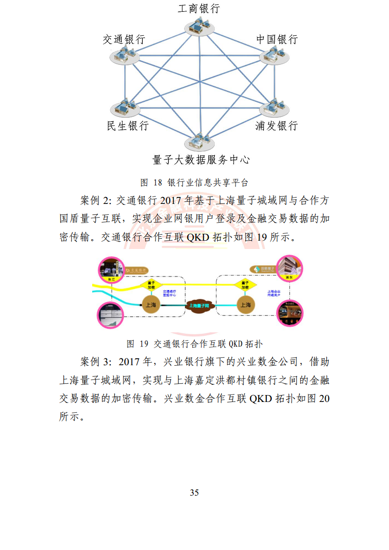 2024量子通信金融应用研究报告图片