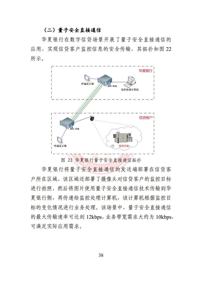2024量子通信金融应用研究报告图片
