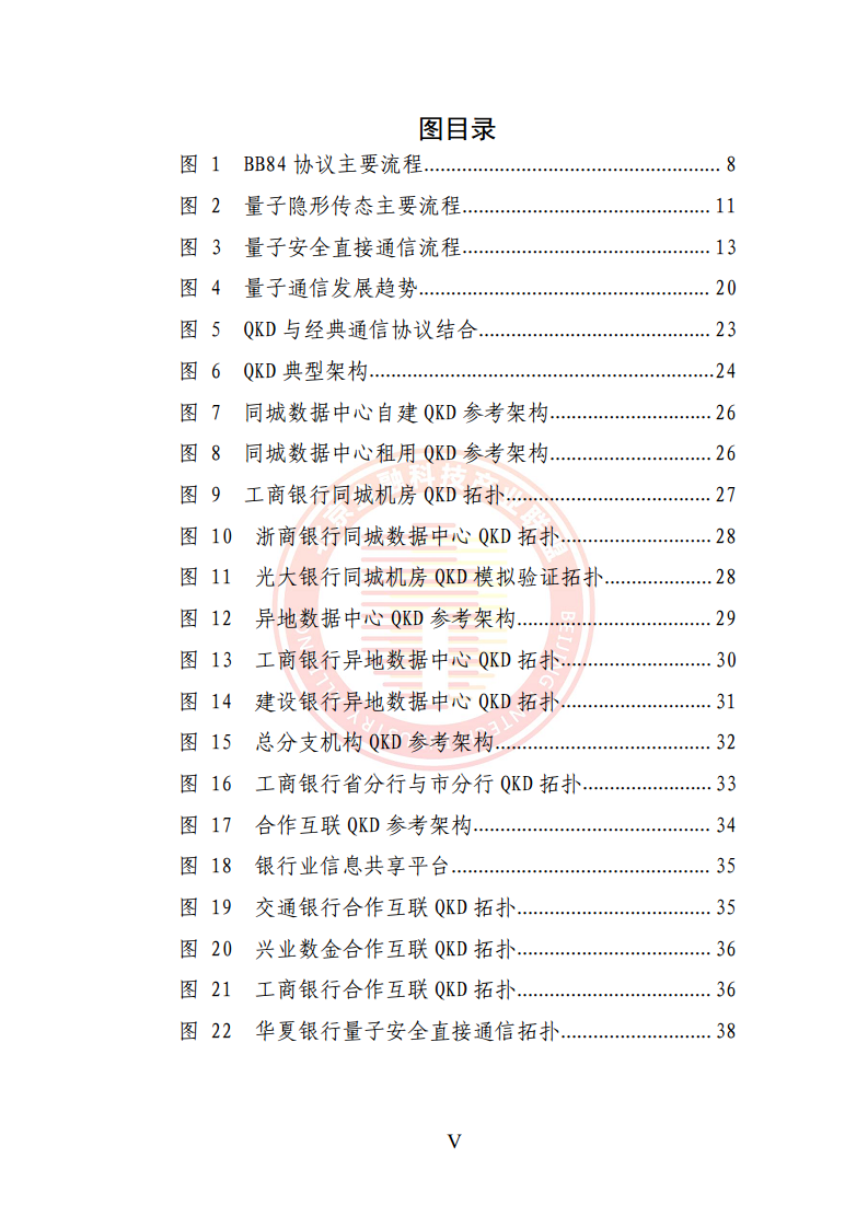 2024量子通信金融应用研究报告图片