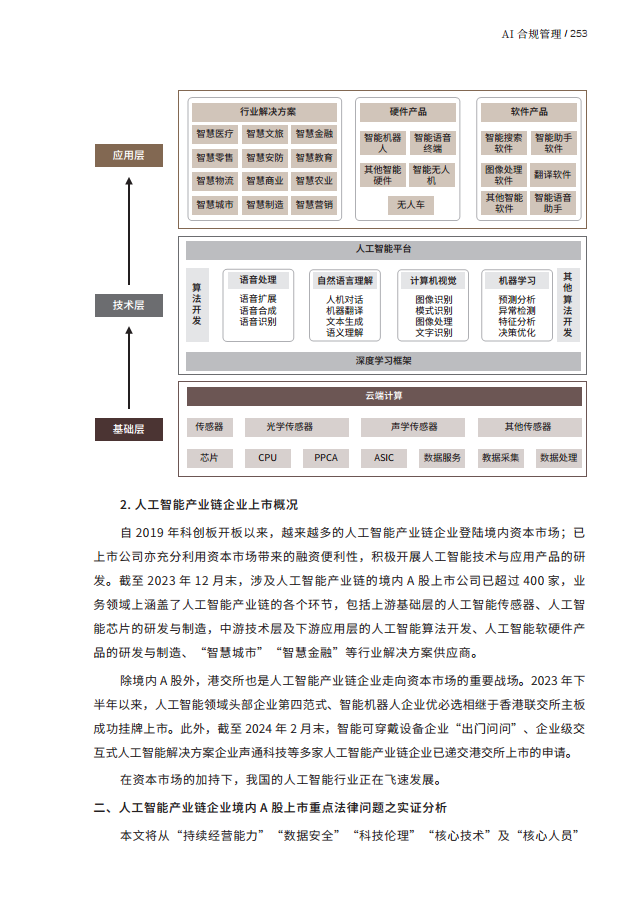 人工智能的法律探究图片
