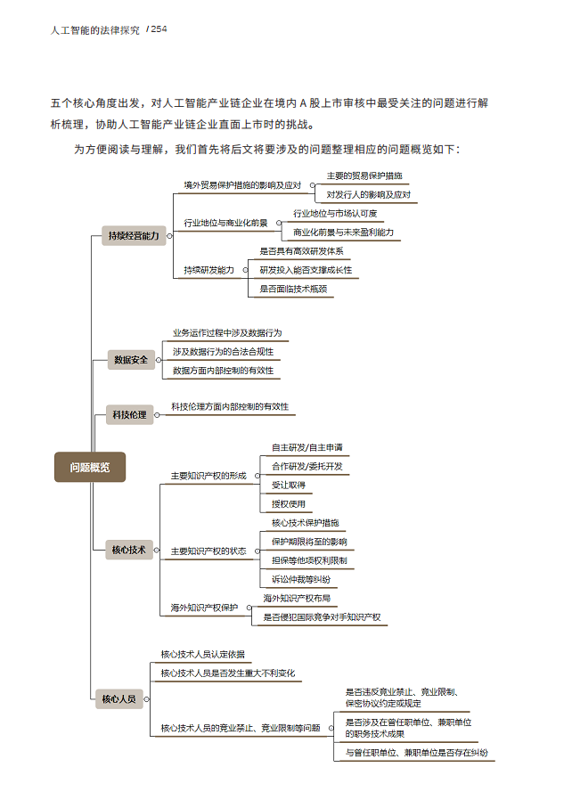 人工智能的法律探究图片