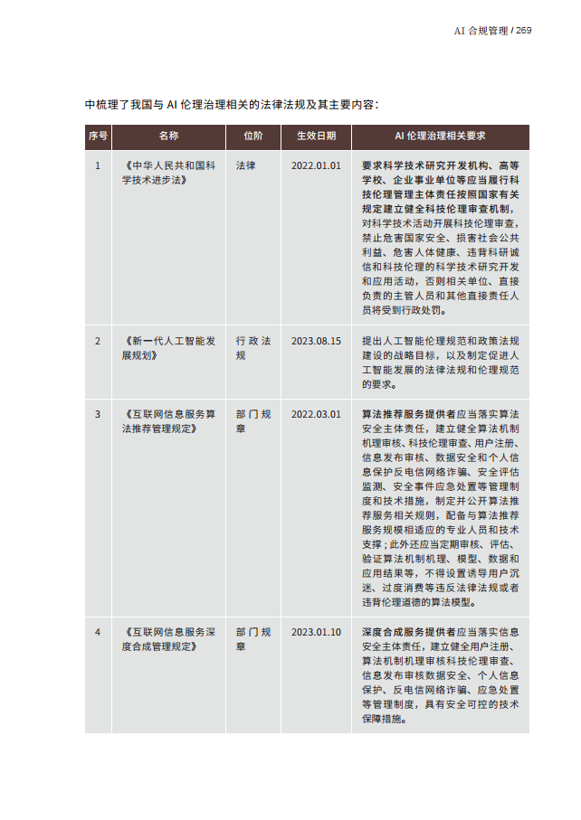 人工智能的法律探究图片