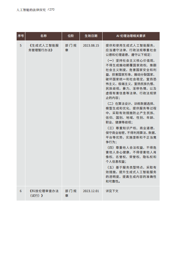 人工智能的法律探究图片