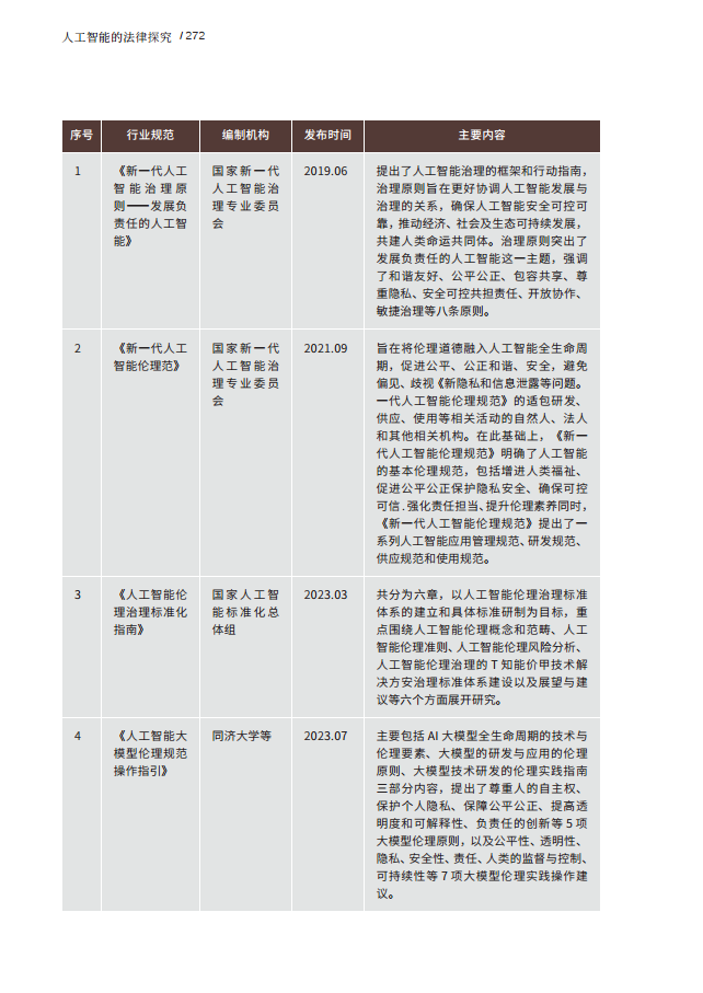 人工智能的法律探究图片