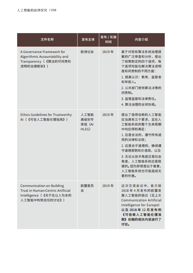 人工智能的法律探究图片