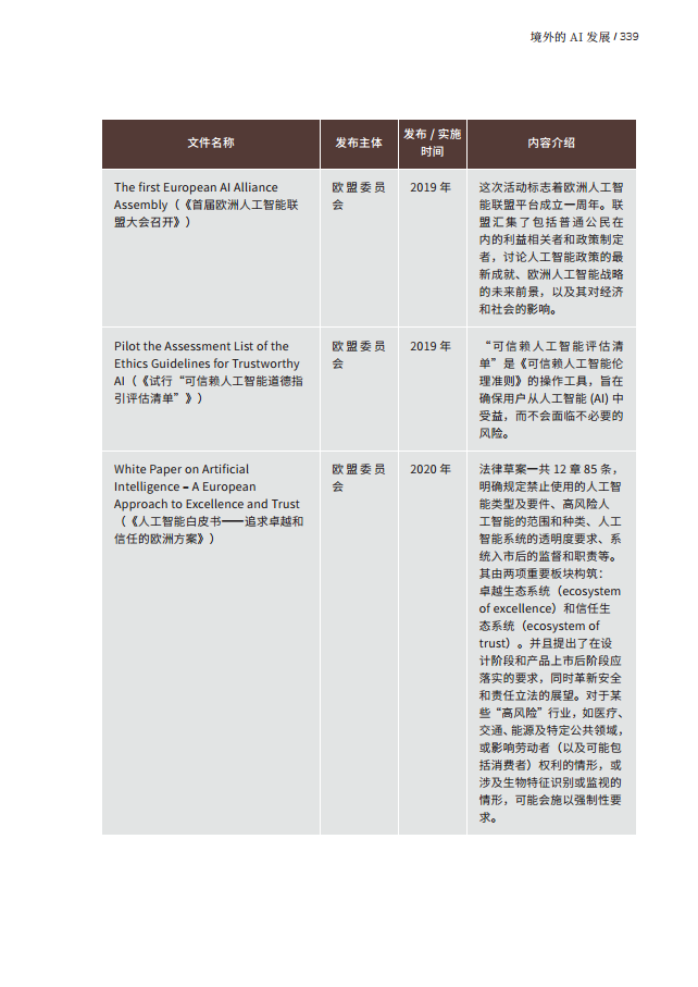人工智能的法律探究图片