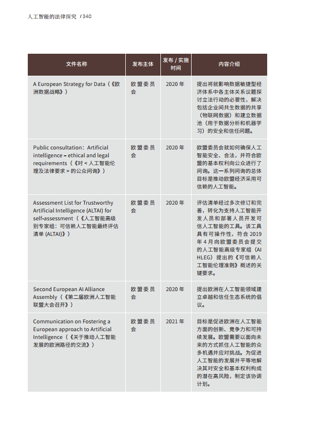 人工智能的法律探究图片