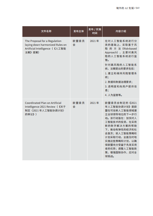 人工智能的法律探究图片