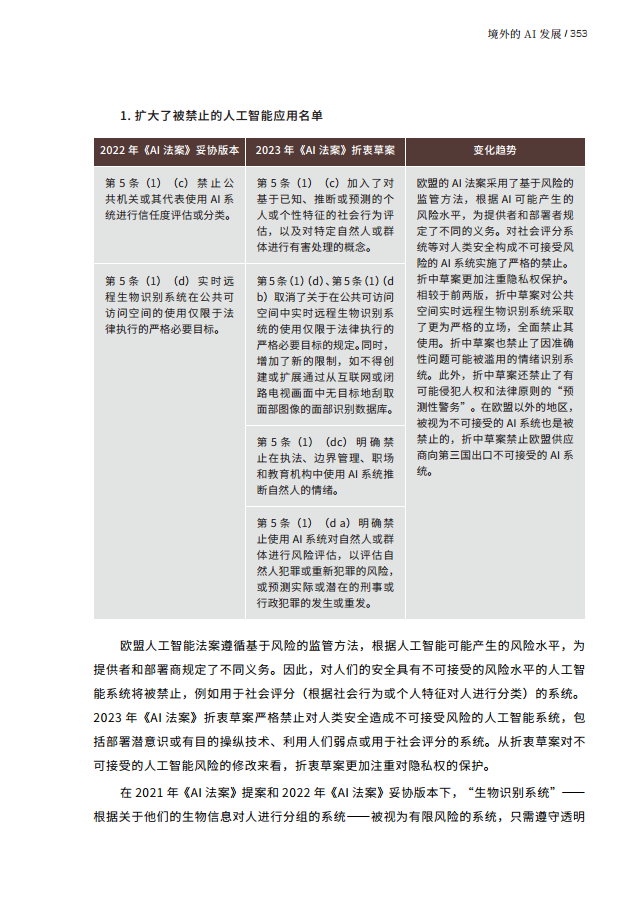 人工智能的法律探究图片
