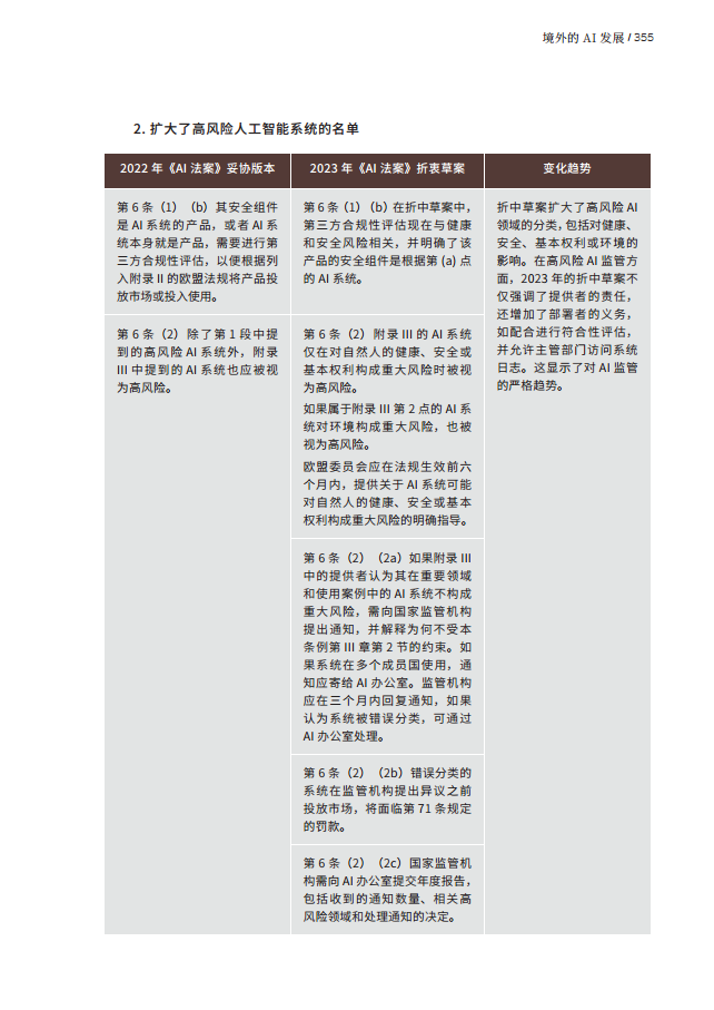 人工智能的法律探究图片