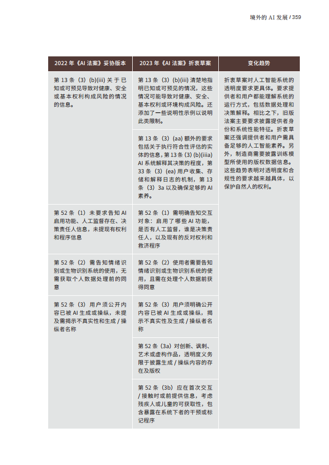 人工智能的法律探究图片
