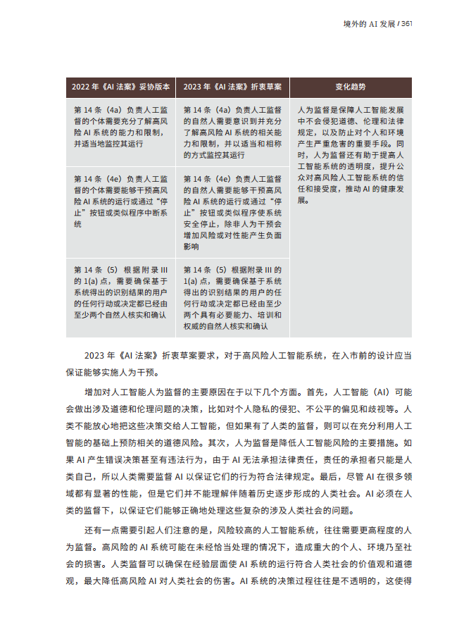 人工智能的法律探究图片
