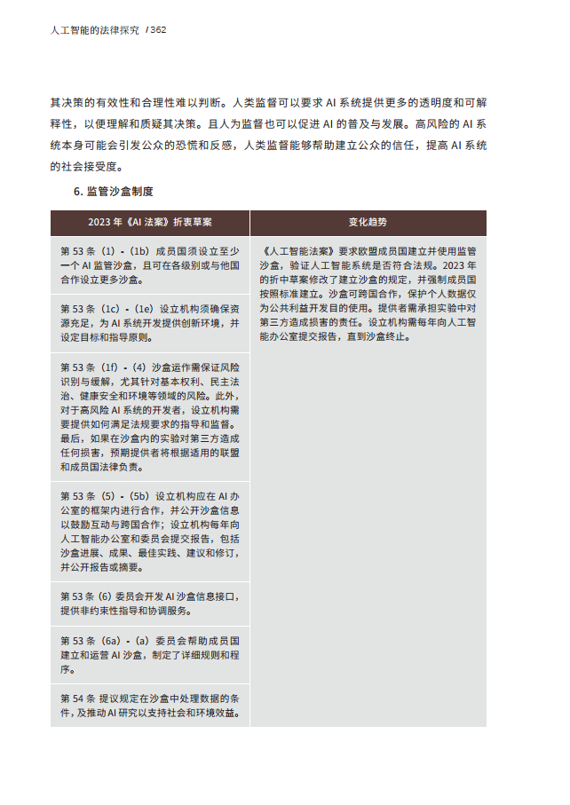 人工智能的法律探究图片
