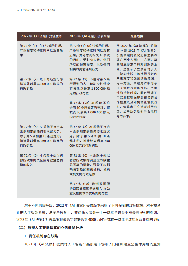 人工智能的法律探究图片