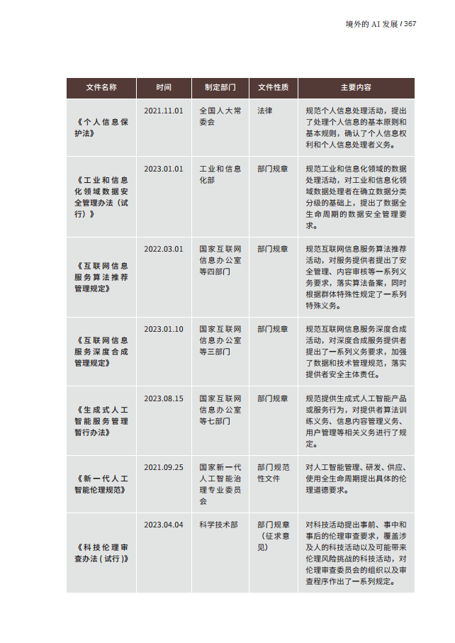 人工智能的法律探究图片
