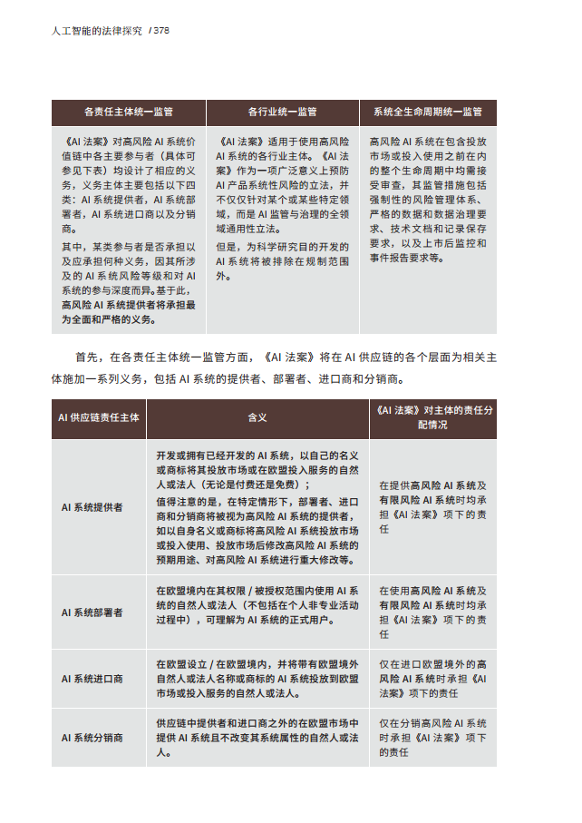 人工智能的法律探究图片