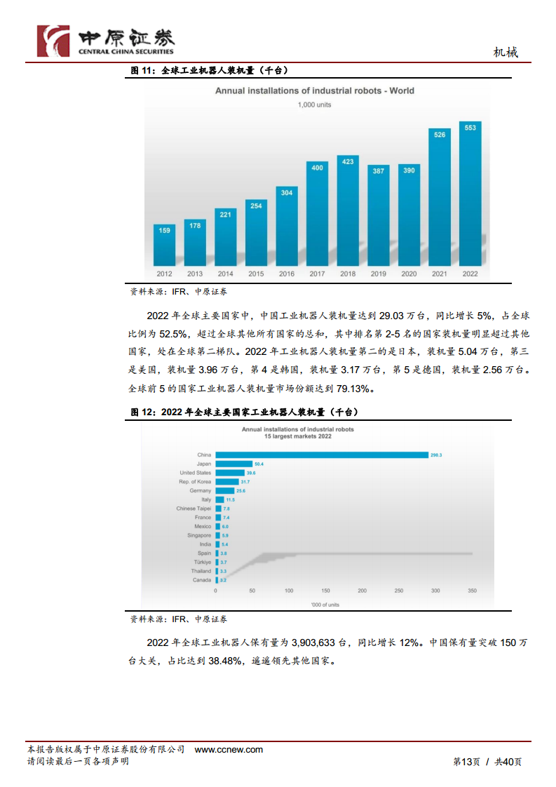 机械行业专题研究：工业机器人产业链分析及河南省产业概况图片