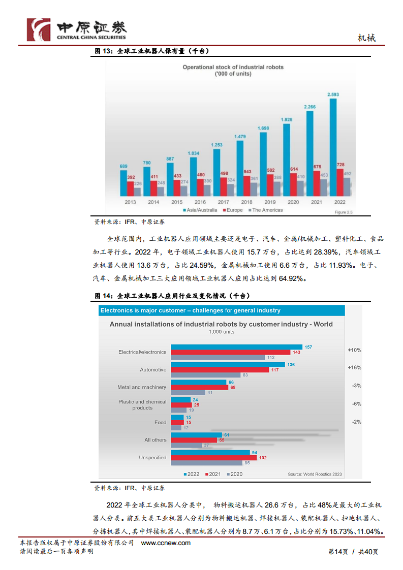 机械行业专题研究：工业机器人产业链分析及河南省产业概况图片