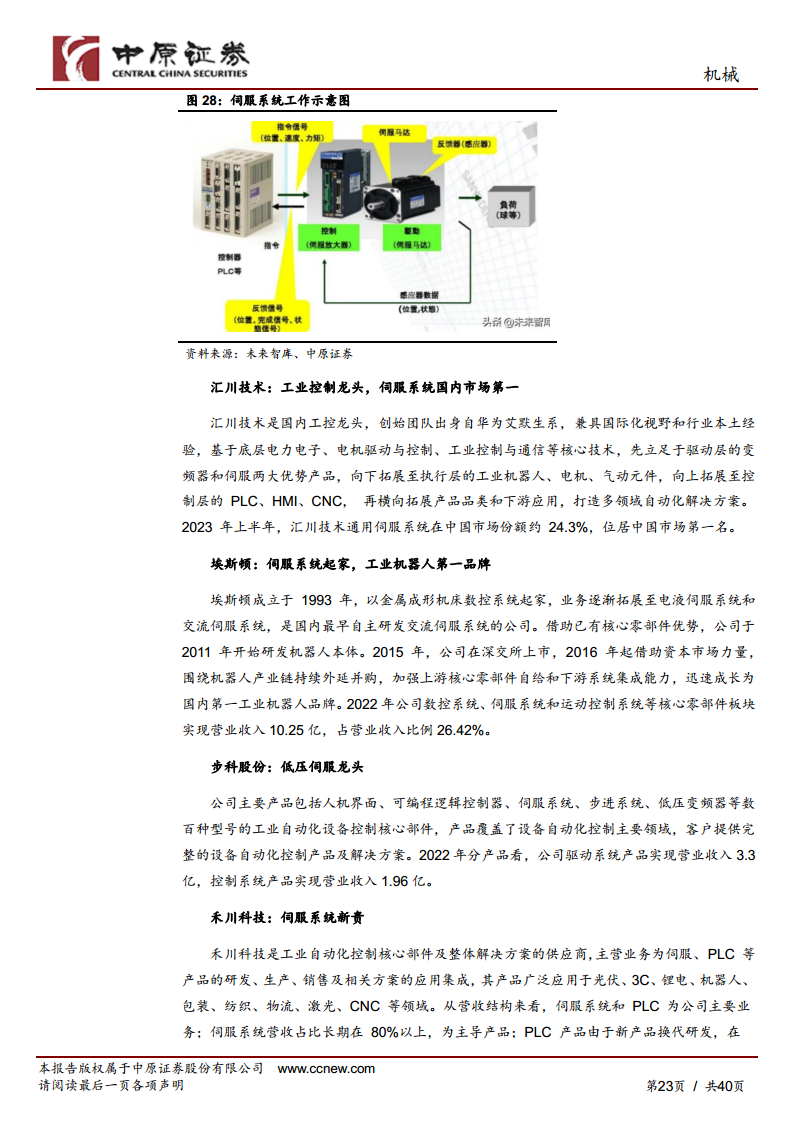 机械行业专题研究：工业机器人产业链分析及河南省产业概况图片