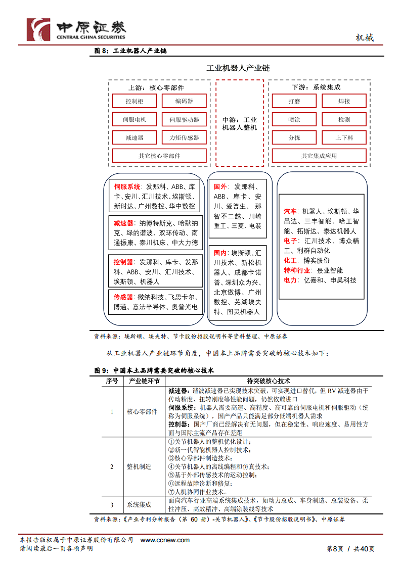 机械行业专题研究：工业机器人产业链分析及河南省产业概况图片