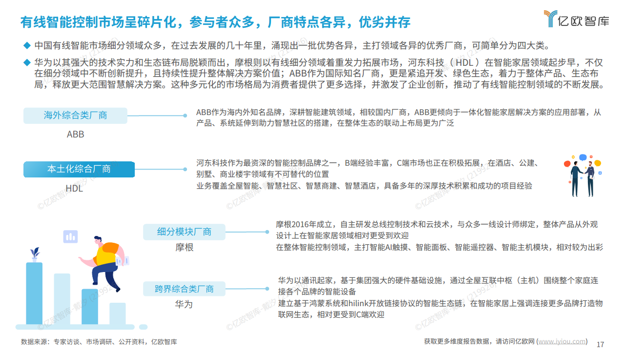 2024中国有线智能控制发展研究报告图片