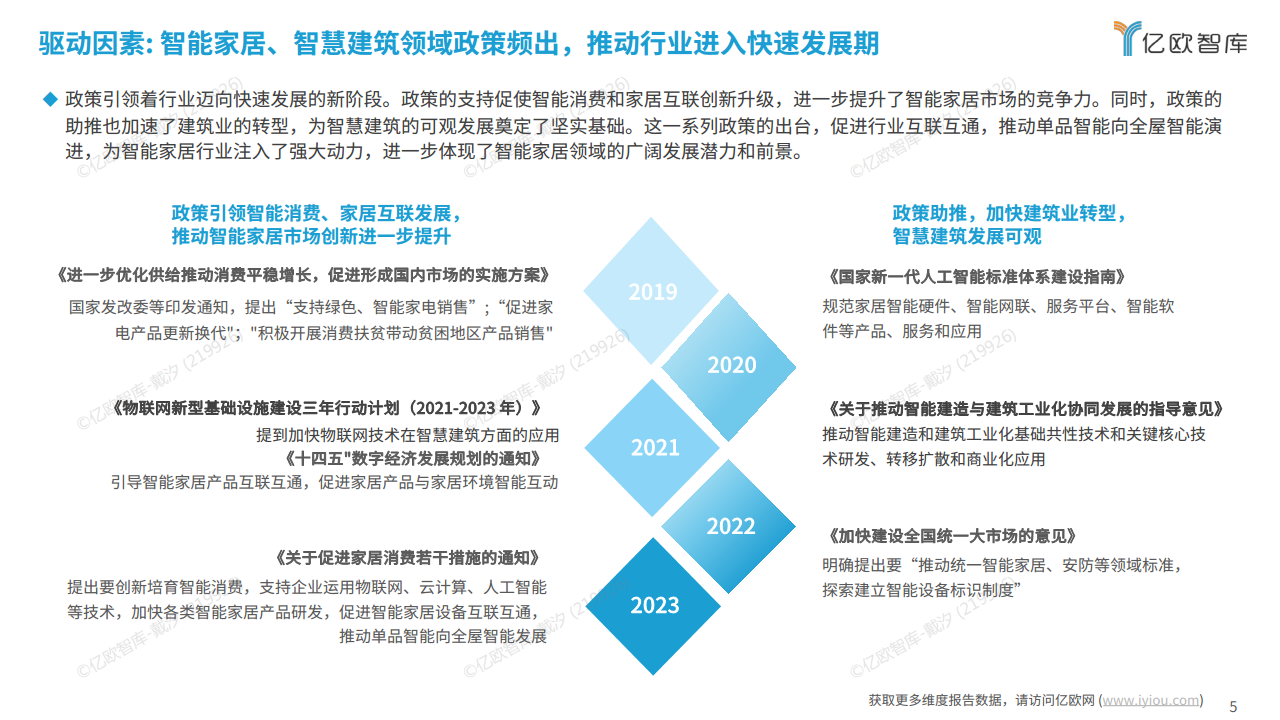 2024中国有线智能控制发展研究报告图片