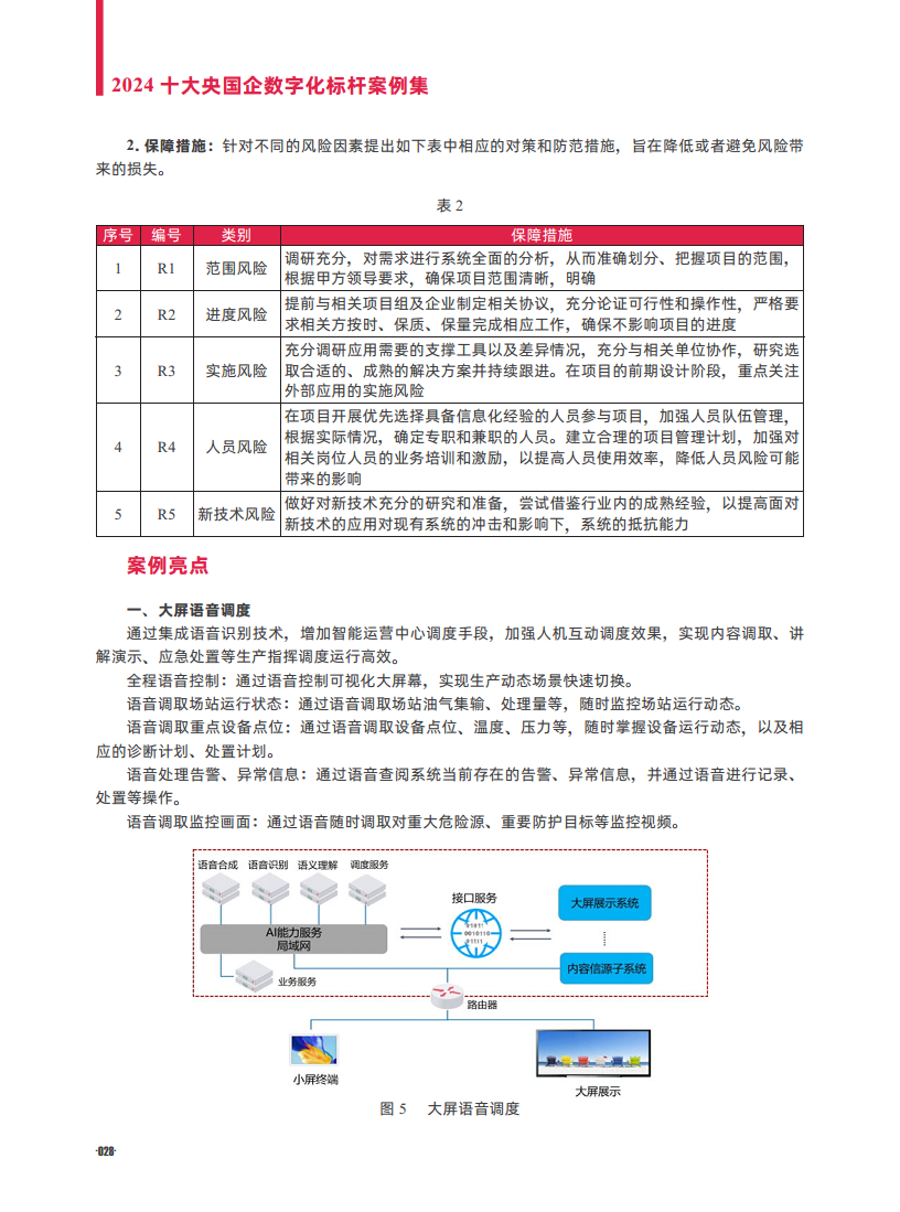 2024十大央国企数字化标杆案例集图片