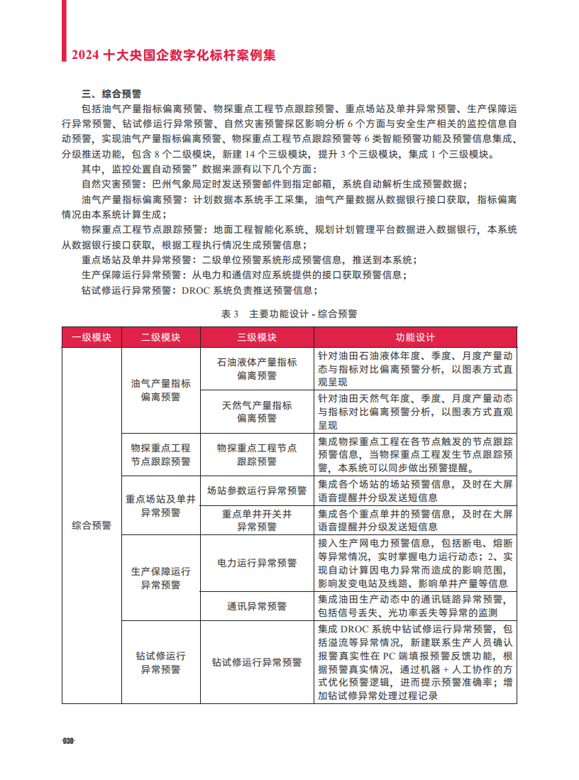 2024十大央国企数字化标杆案例集图片