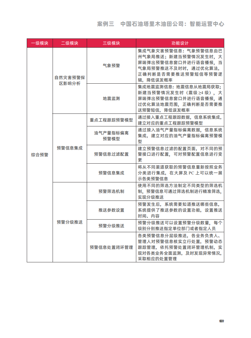 2024十大央国企数字化标杆案例集图片