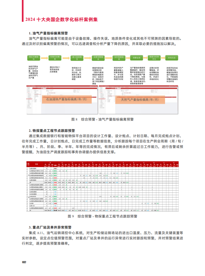 2024十大央国企数字化标杆案例集图片