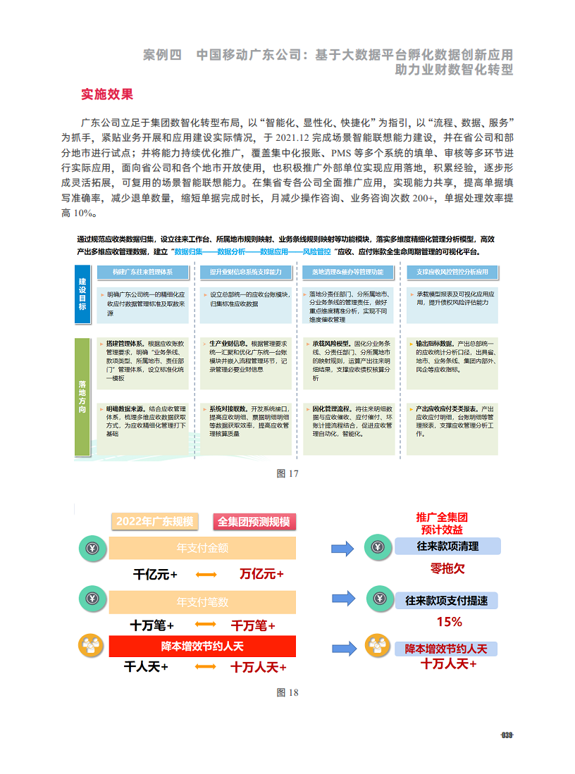 2024十大央国企数字化标杆案例集图片