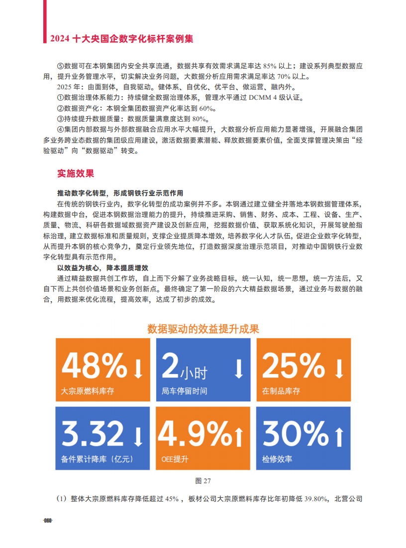 2024十大央国企数字化标杆案例集图片