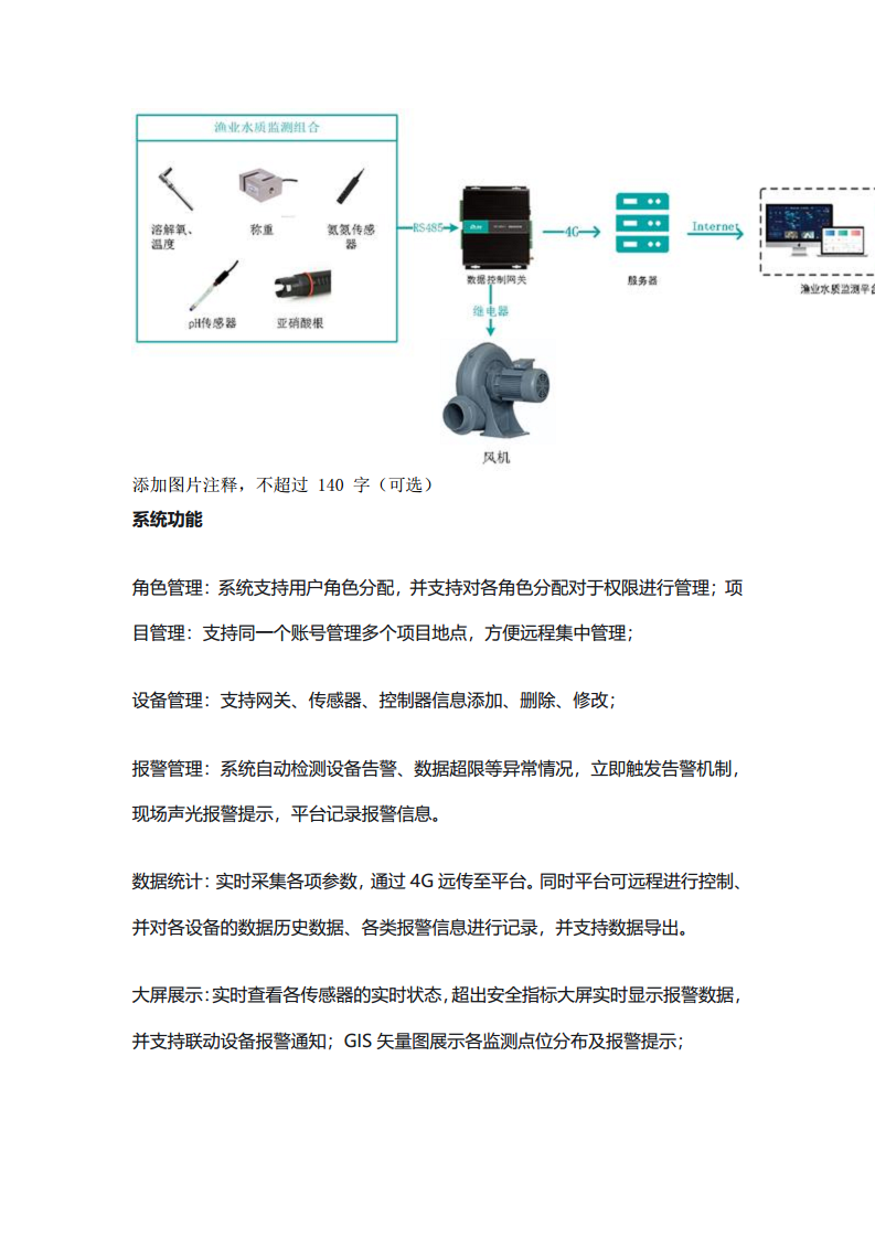 水产养殖水质智能监测应用项目图片