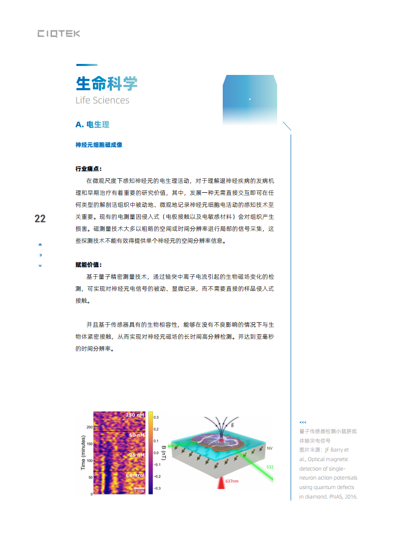 量子精密测量行业赋能白皮书 2024图片