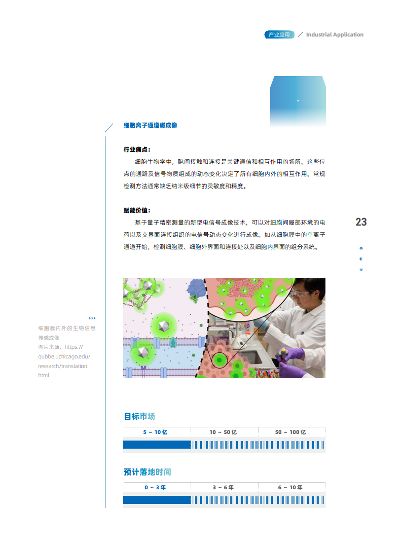 量子精密测量行业赋能白皮书 2024图片